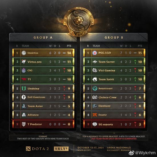 Dota2宝可梦S6奖金分配详情与分析